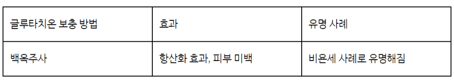 글루타치온의 효과는?