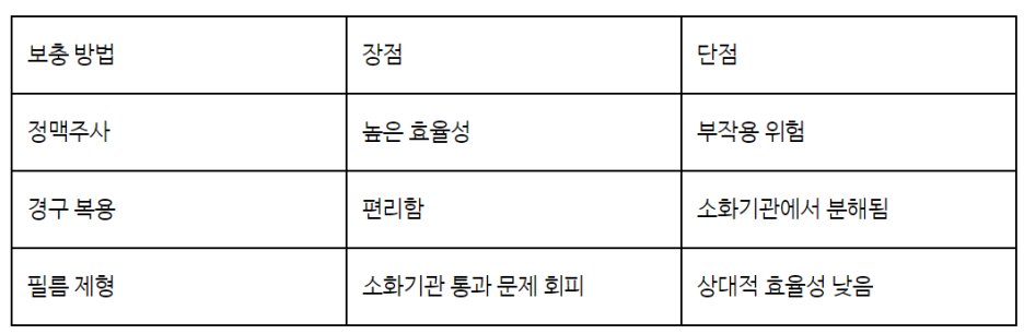 글루타치온의 미백 효과와 건강 증진
